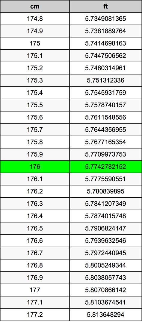 how tall is 176 cm in feet|Convert 176 cm in feet and inches